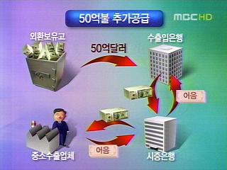 정부 수출입은행 50억 달러 지원"필요하면 더 늘린다"