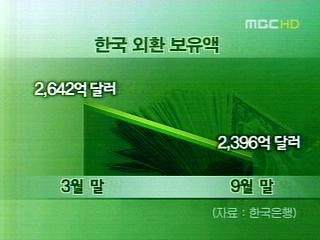 국내 금융시장 유동성 경색 풀릴까