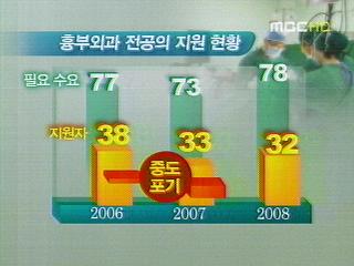 "수술실 의사가 없다"