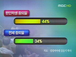  명문대 한인 학생 절반 중도 탈락