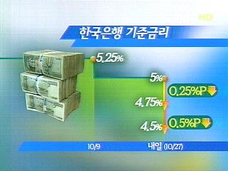 한은 26일 긴급 금통위금리인하 전망 