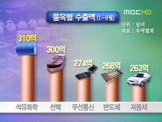 불황은 없다 석유화학