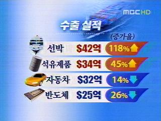 무역수지 12억 달러 흑자불안한 흑자
