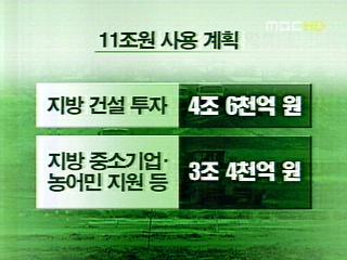 정부 재정지출 11조감세 3조 원 확대