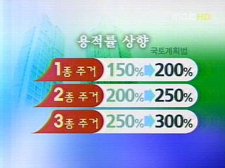 정부 부동산 규제 완화 방안재건축 용적률 300 까지