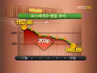 코스피 950선 붕괴환율 1500원 육박