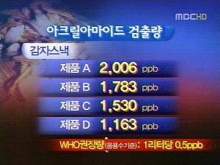 시중 과자 발암물질 비상