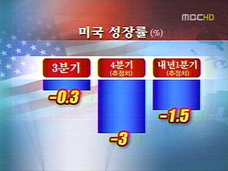  자동차 구제금융 사실상 무산디플레 공포 확산