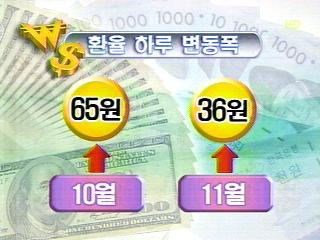 주가 끝모를 추락 어디까지