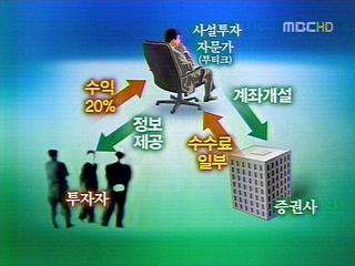 금융부티크 투자위험부담