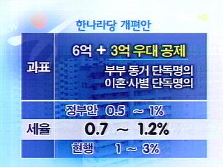 당정 "종부세 개편안 여당 주도로 야당과 협상"