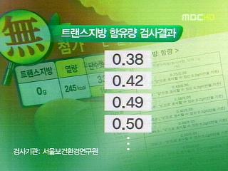 시중 과자 22 엉터리 표시트랜스 함유량 속여
