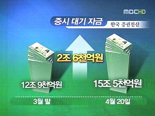 개미 주식투자 조심코스피 이틀 연속 연중 최고치