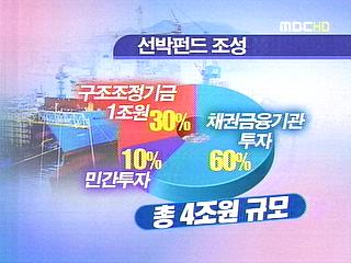 정부 해운업 구조조정 및 경쟁력 강화방안 발표