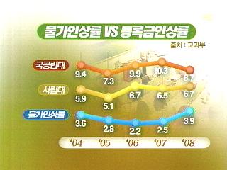 대학 등록금 대란