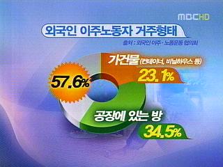 아직도 먼 코리안 드림