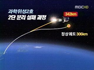 2단 분리부터 문제"36km 더 날았다"