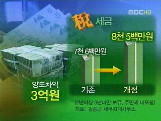 정부 세제 개편 방안고소득자대기업 세부담