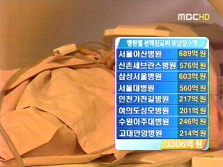 8개 대형종합병원 거래상 지위 남용