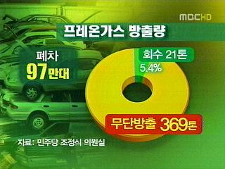 폐차장 프레온가스 무단 방출