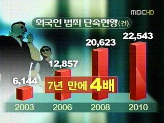 외국인 폭력조직 활개스리랑카 조폭 검거