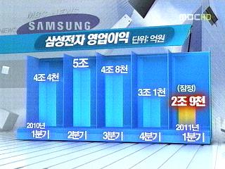 삼성전자 1분기 실적 1조 5천억원 감소