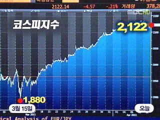 핫머니 주의보외국인 투자금 60 단기자금