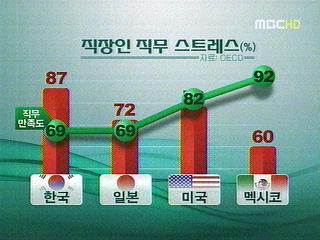 스트레스 공화국  방치말고 이제 관리하세요