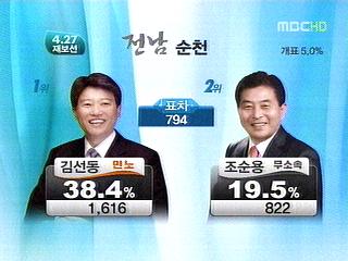 427 재보선 이시각 개표상황과 판세