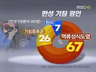 부천시 지속기침 원인규명