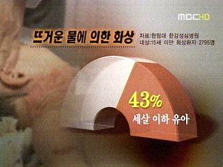 뜨거운 물 조심 어린이 화상 증가