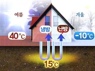 에어컨 폐열도 재활용환경 보호 효과도