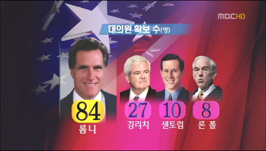 롬니 플로리다서 압승깅리치 돌풍 잠재워 