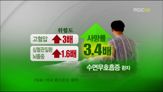 건강핫트렌드 수면 무호흡증 암 사망률 5배 증가