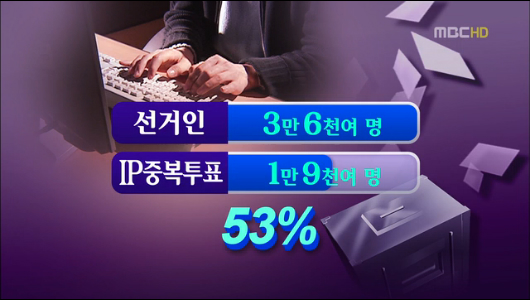 통진당 온라인 투표자 절반이 중복IP 