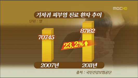 기저귀 발진주의보천 기저귀로 예방하자