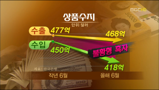 무역 흑자 사상 최대외화내빈 불황형 흑자