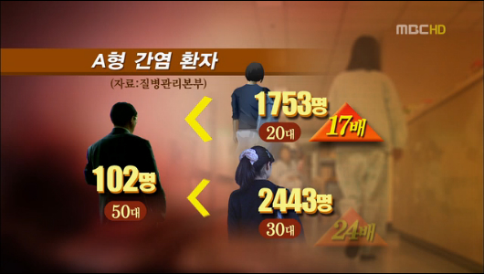 지나치면 독너무 깨끗해도 병 걸린다