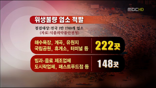 휴가철 음식점 위생관리 엉망식중독 위험