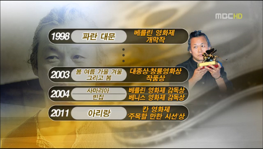 열등감 먹고 자란 괴물 김기덕의 영화인생 20년