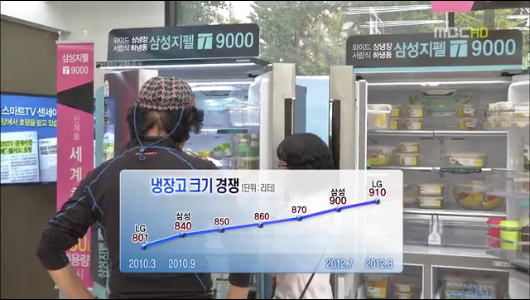 145인치 TV 900리터 냉장고대형제품 봇물