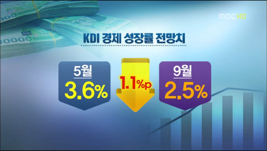 KDI 경제 성장률 2 전망일자리 8만개 없어져