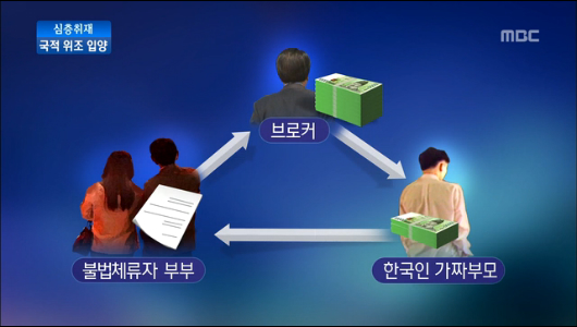 심층취재 불법체류자 자녀  국적 취득하는 과정에는