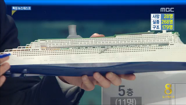 현재 구조 상황 정리객실까지 어떻게 진입하나