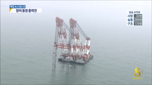 무슨 장비 동원하나플로팅 도크는 무슨 원리