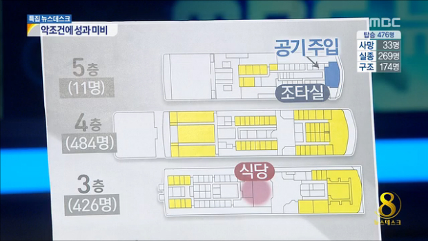 오늘 수색 상황 정리내부 시신 확인추가 진입 어려워