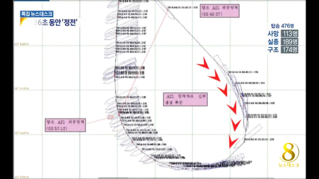 의문의 36초 정전 사고 원인 됐나중요 단서로 부상