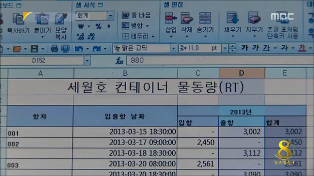 "세월호 244번 운항중 화물기준 지킨 건 단 2번모두 과적"