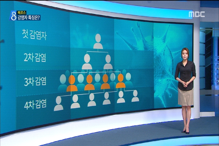 집중취재 4차 감염 유발자들 모두 사망사망률 높은 이유는