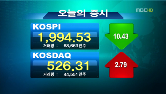 코스피 2000선 지루한 매매공방코스닥 선전